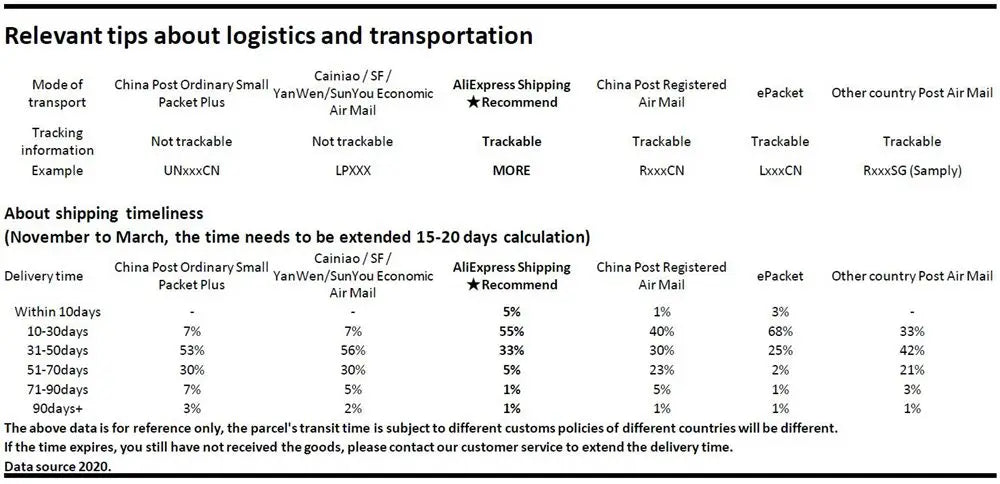 3000g X 0.1g Digital Gram Scale Pocket Electronic Jewelry Weight Scale 500g X 0.01g Scale / NO Retail Packaging