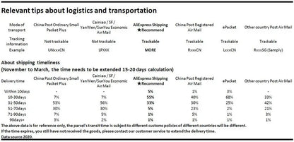 3000g X 0.1g Digital Gram Scale Pocket Electronic Jewelry Weight Scale 500g X 0.01g Scale / NO Retail Packaging